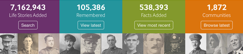 Lives of the First World War home page social validation